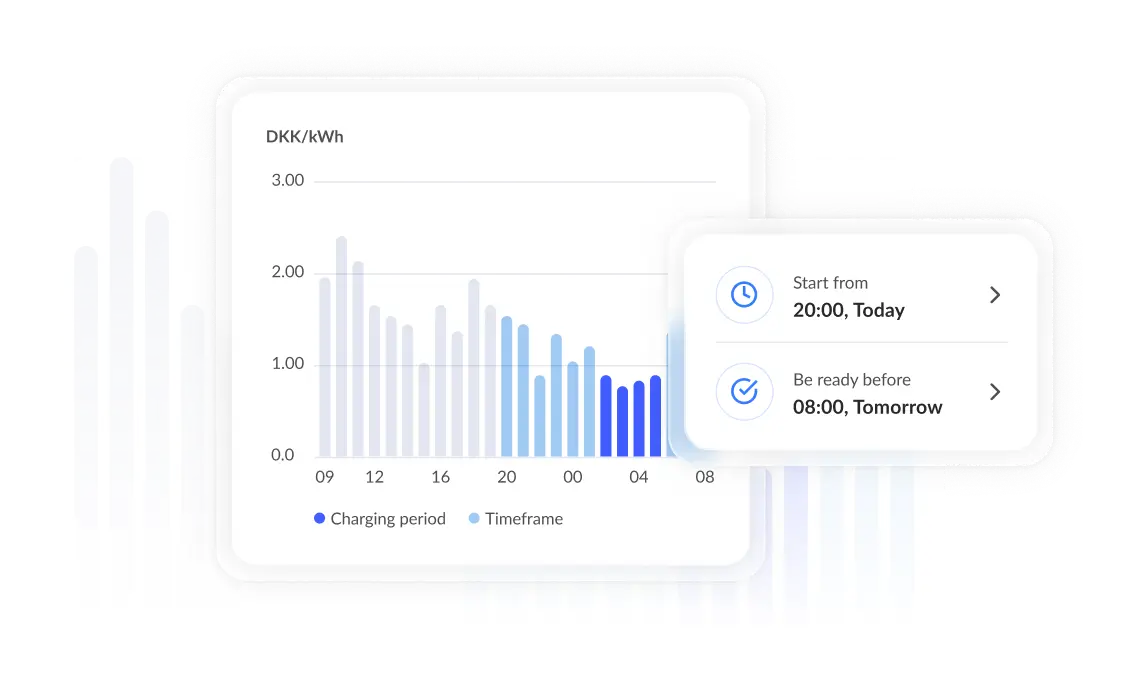 Electricity price through the day, with the charging period scheduled into the cheapest overnight hours between 20:00 and 08:00.