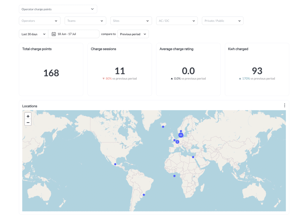 Operator Dashboards 1 Dashboards