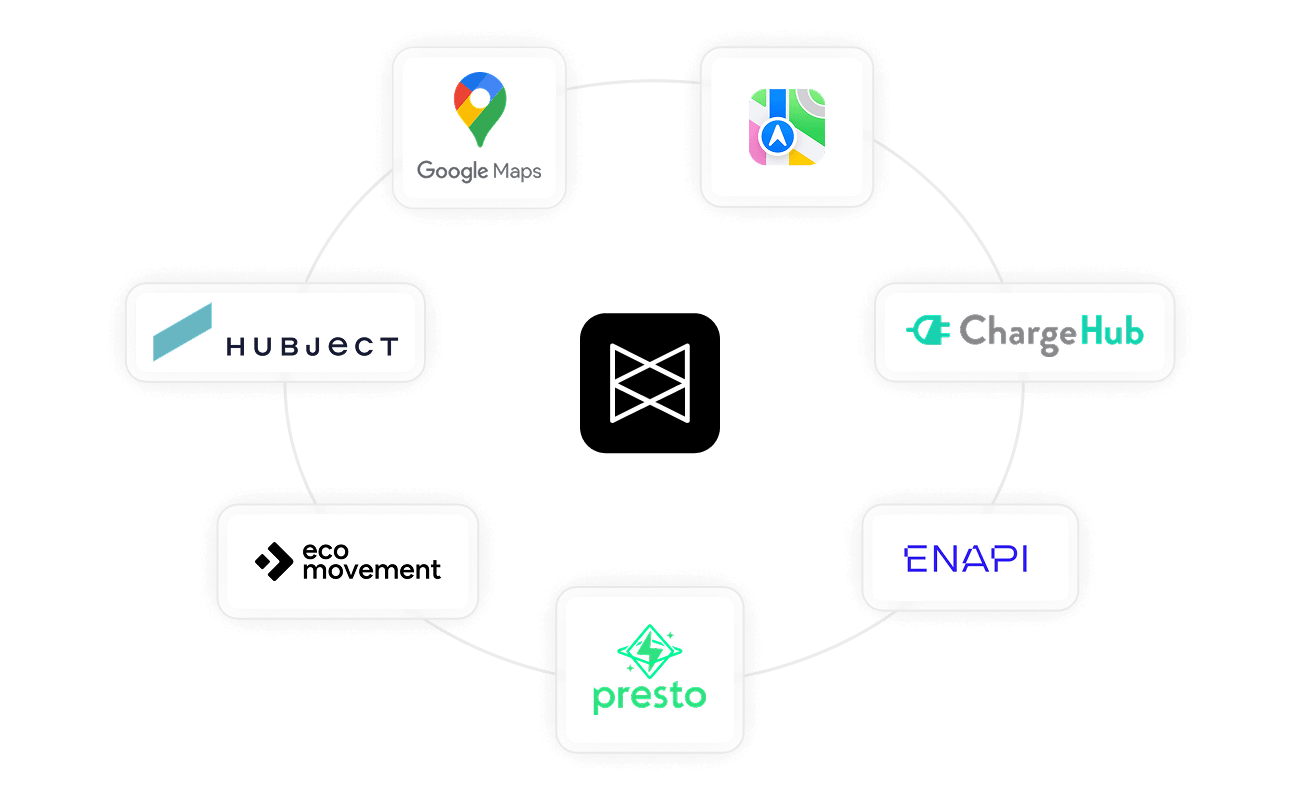 Logos of various EV roaming services, including Google Maps, ChargeHub, and more, arranged in a circular layout on a dark background.