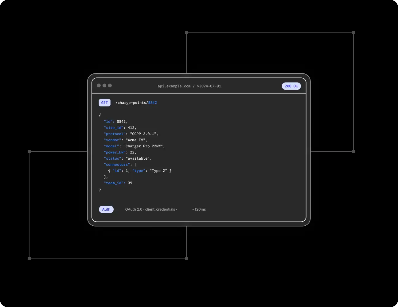 API webhooks hero