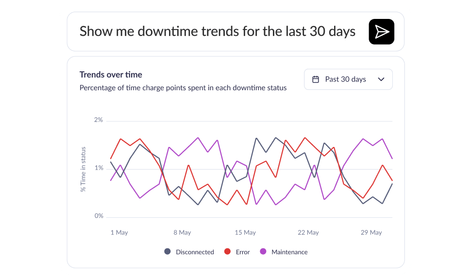 On demand. Build the exact view your team needs.