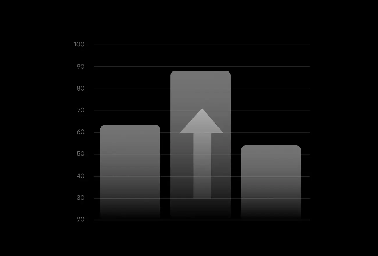 benchmarks