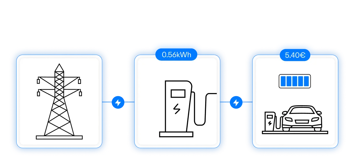 grid to network