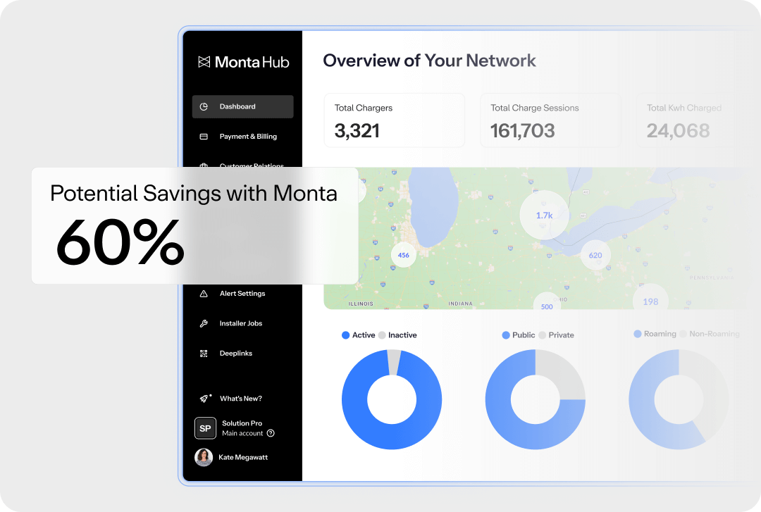 Dashboard interface showcasing Monta Hub with network overview, data visualizations, and potential savings highlighted in bold text.