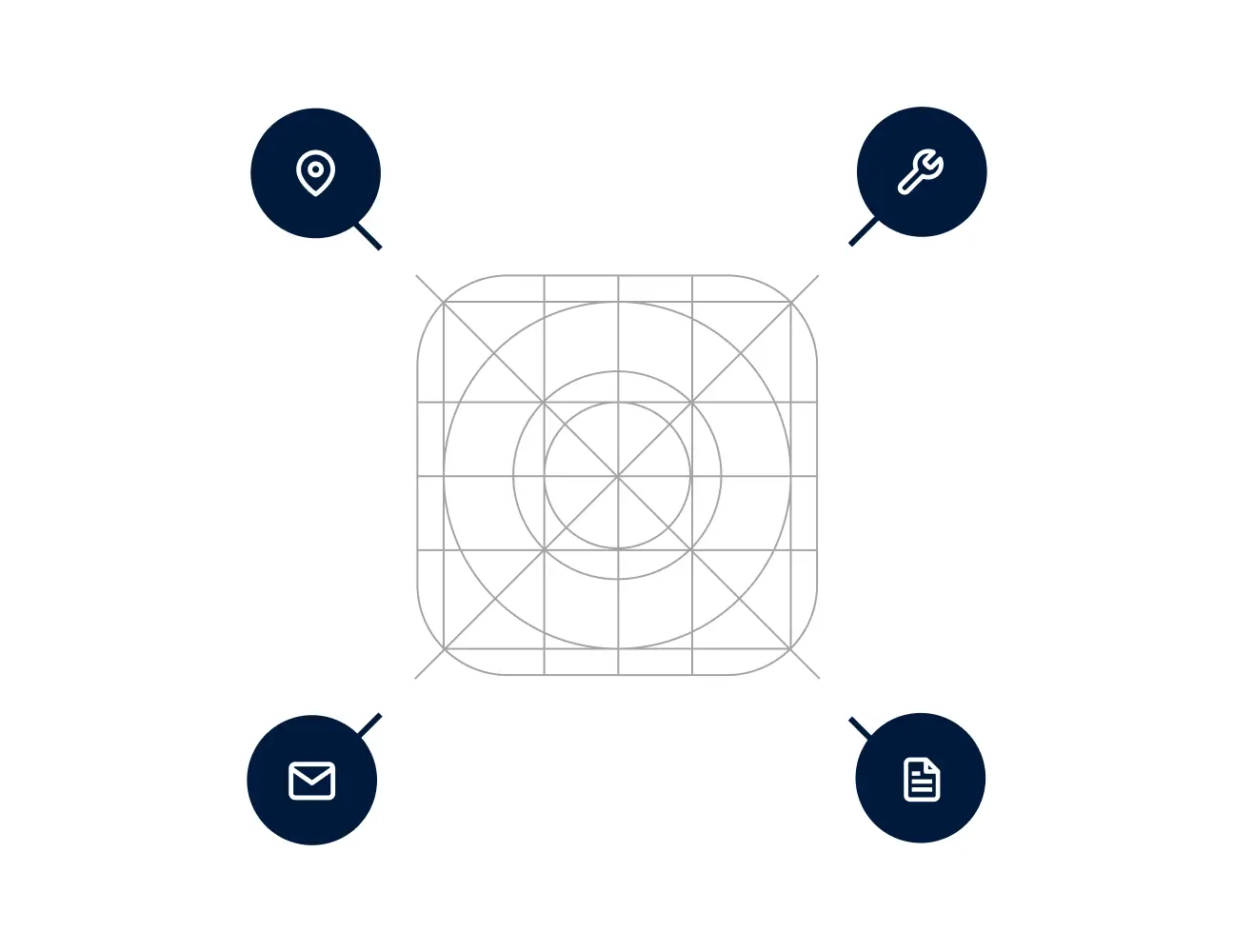 App icon design grid surrounded by four feature icons: location pin, wrench, envelope, and document