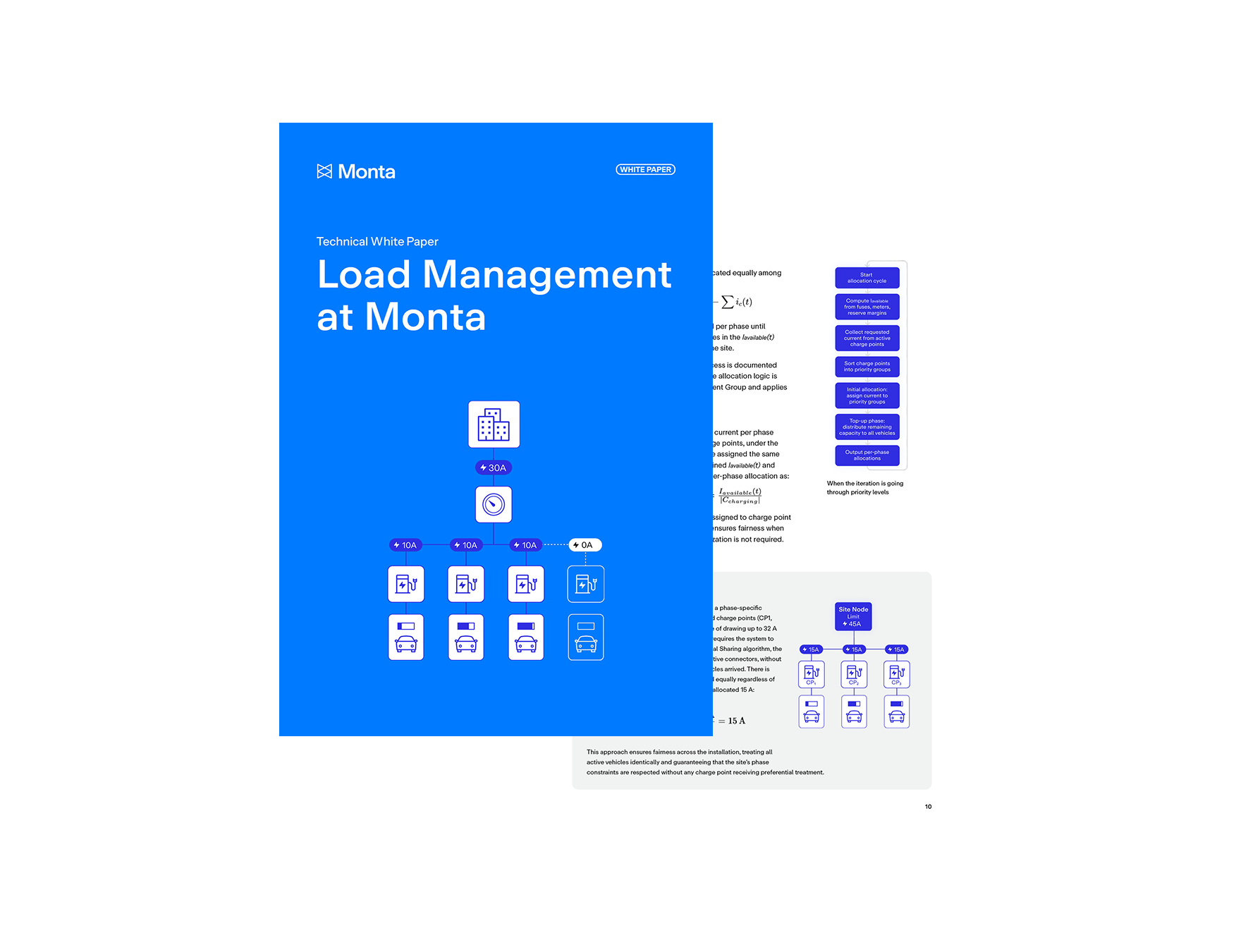 A blue cover page titled "Load Management at Monta" overlaid on a white page with technical content and icons related to load management.