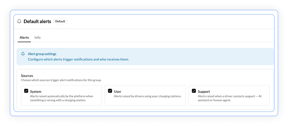 Default alerts settings panel showing three checked alert sources: System, User, and Support
