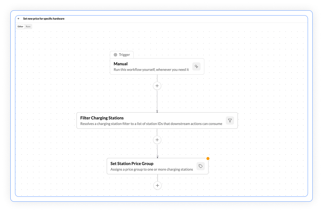 Workflow editor showing a manual trigger, Filter Charging Stations step, and Set Station Price Group step to set new prices for specific hardware