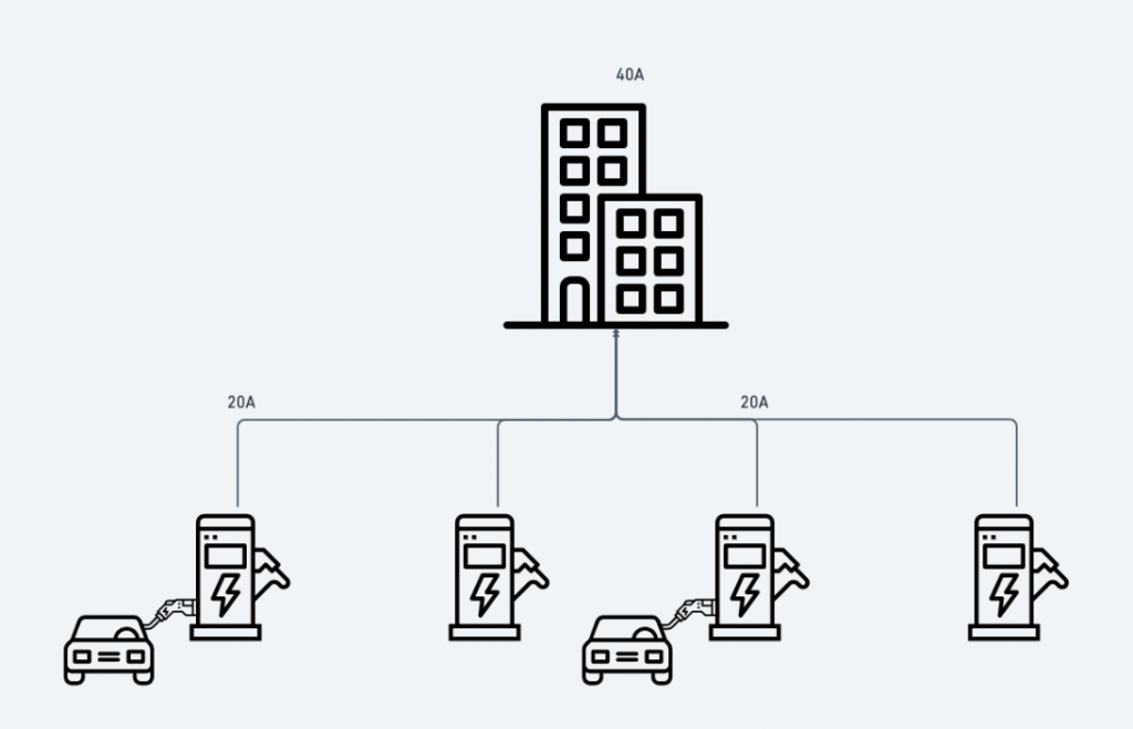 Qu'estce que la répartition de charge ? Monta