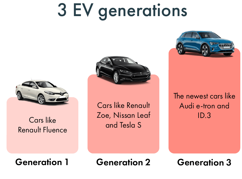 3 ev generations