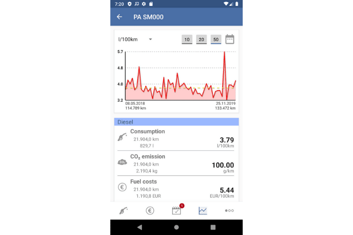 Spritmonitor App mobile view of fuel consumption and CO2 emissions