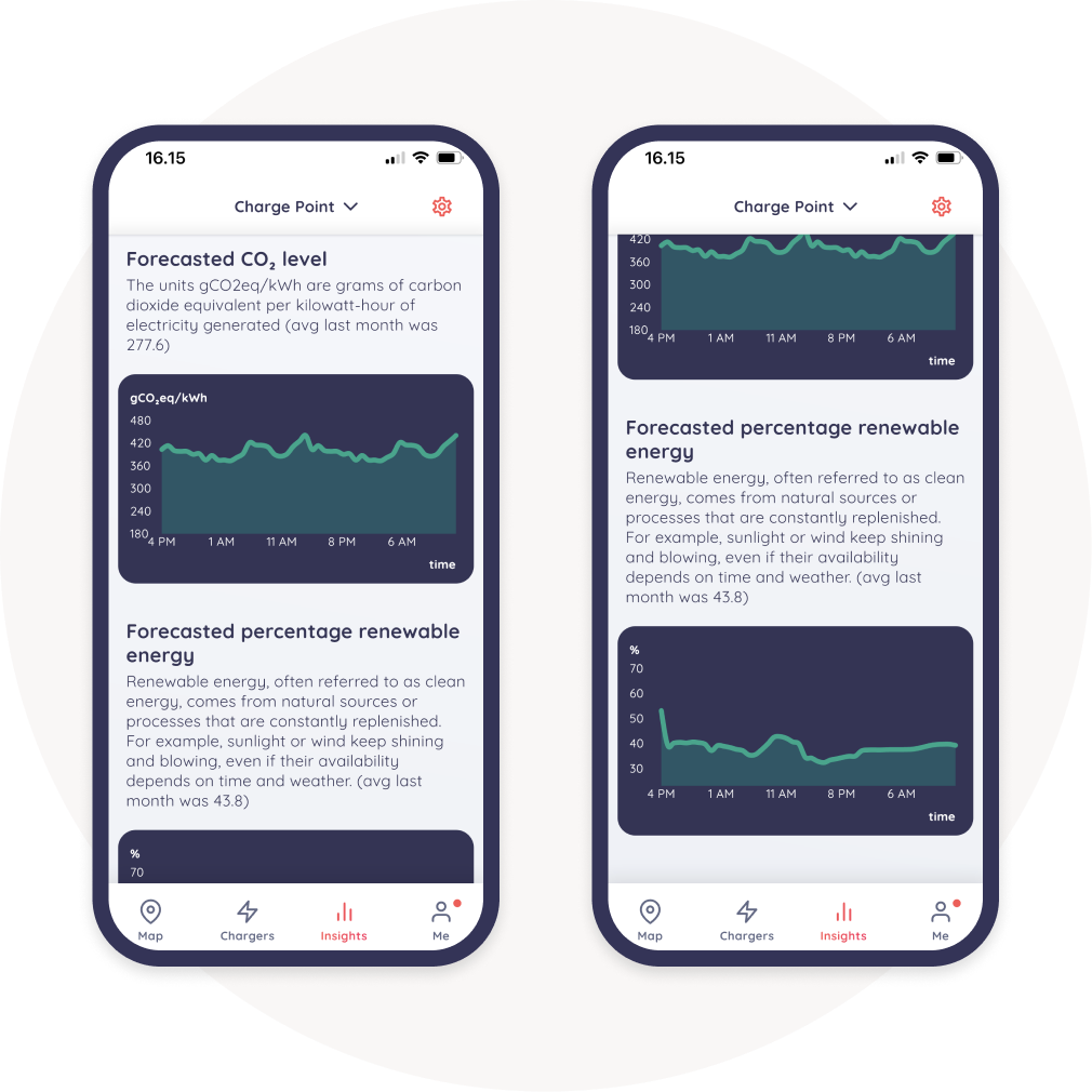 forecasted co2 and renewable private charge point monta app