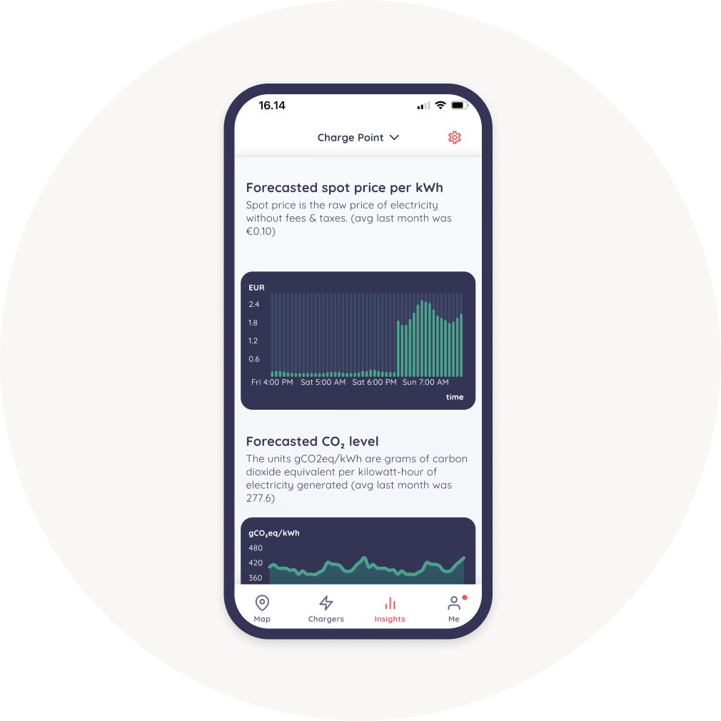 forecasted spot price kWh private monta app