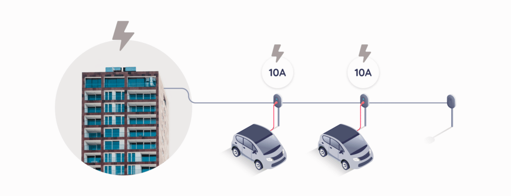 Dynamic Load Balancing