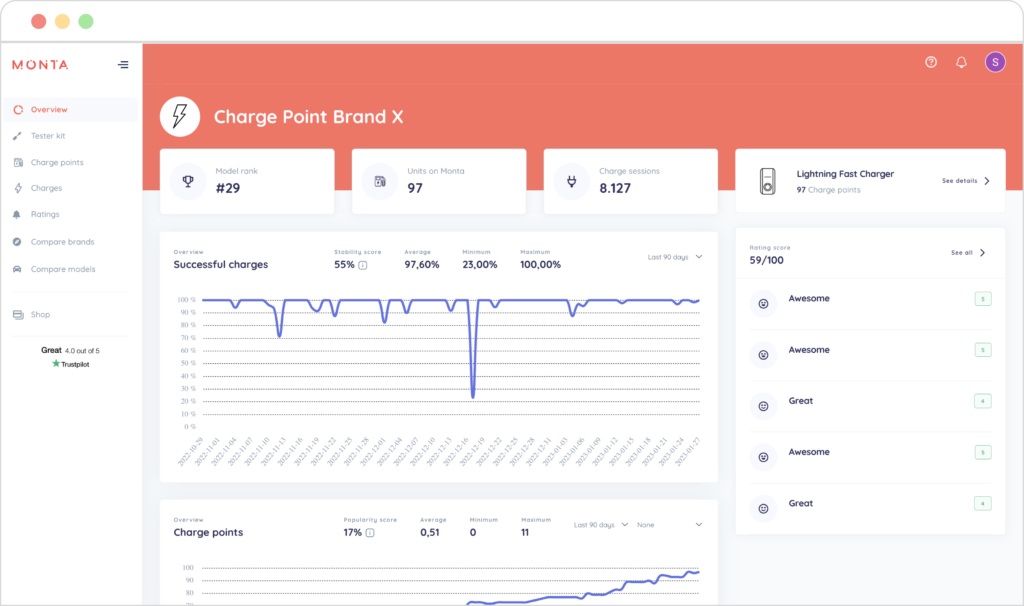 HWPortalOverview 1