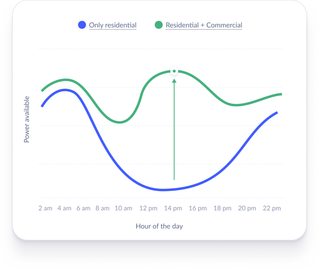 Graph alex