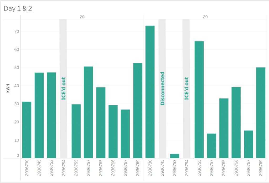 smartqueue usage Fullycharged