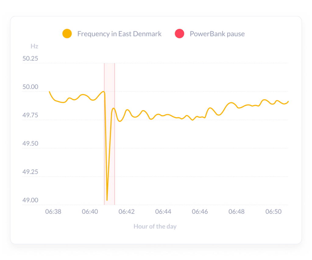 Graph 2 1.1