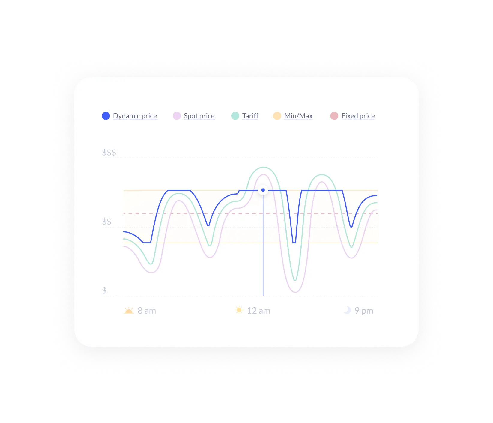 pricing graph