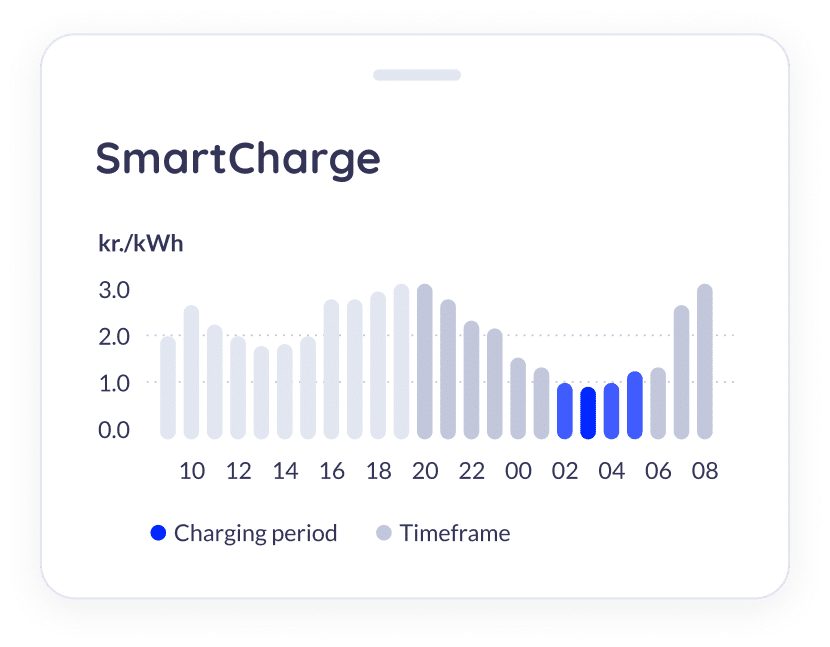 smartcharging card