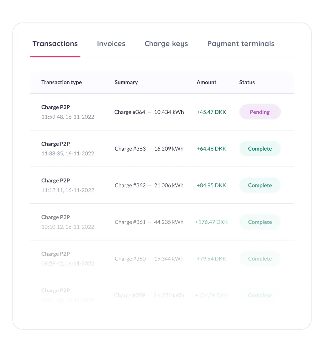 transactions overview