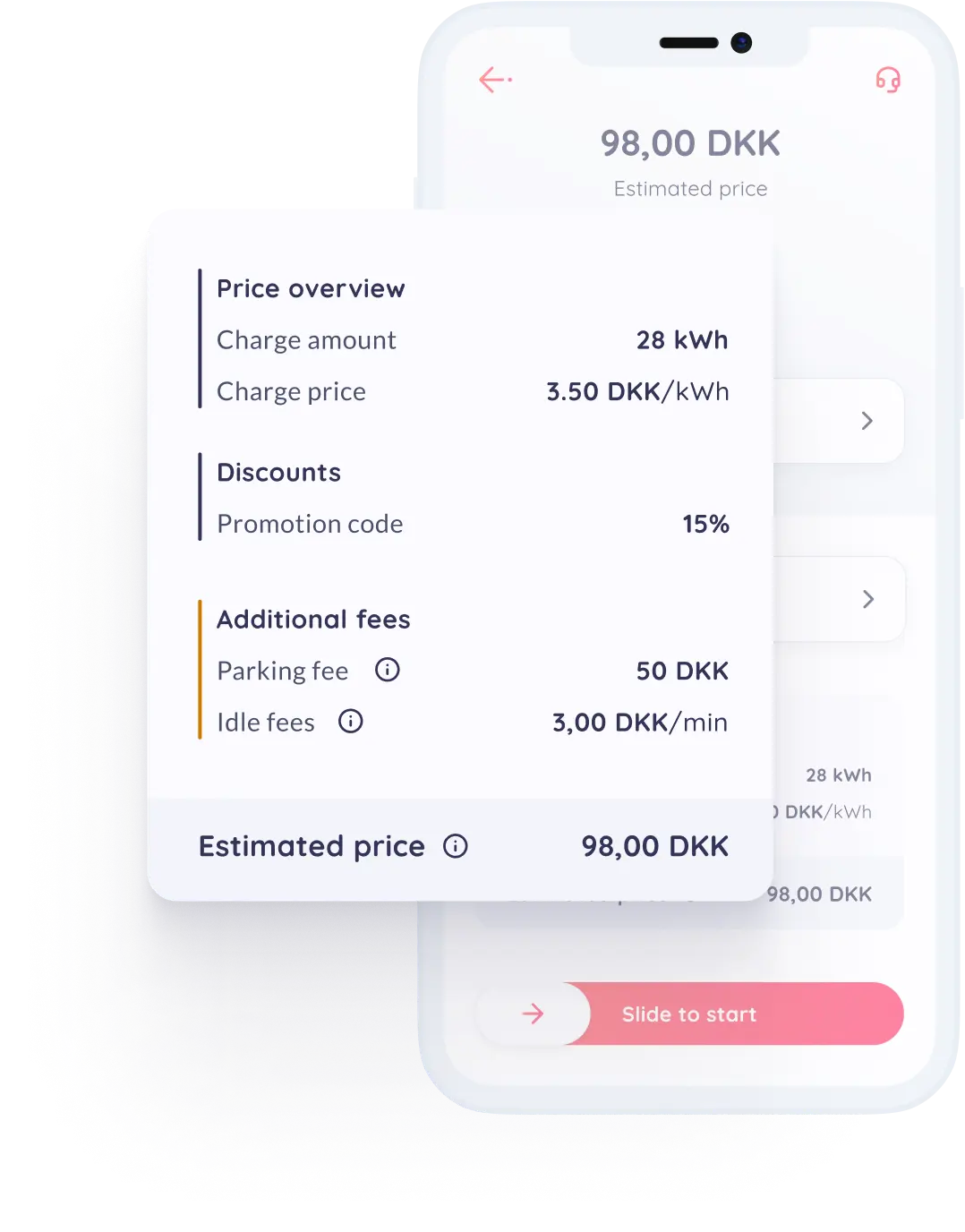 Full pricing transparency