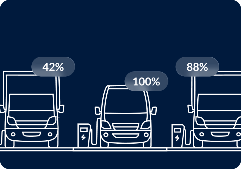 Outline of three vehicles at charging stations, displaying battery levels: 42%, 100%, and 88%, against a dark blue background.