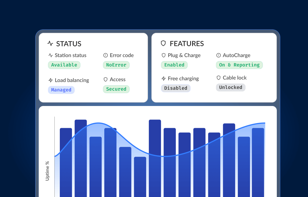 Status and features overview with a dark blue background, displaying operational metrics, status indicators, and feature settings in distinct sections.